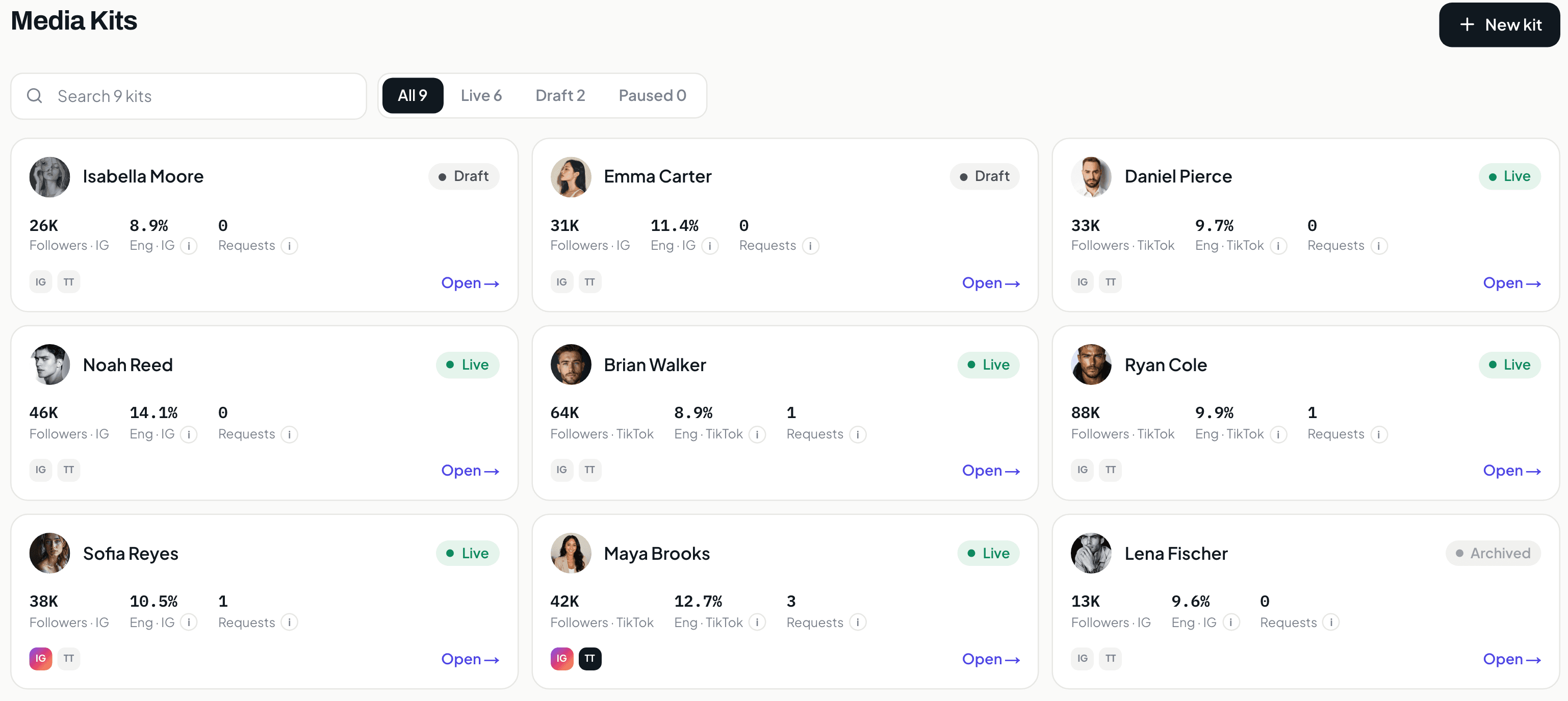 The KitVerify Talents view: creator media kit cards with live follower counts, engagement rates and collaboration requests